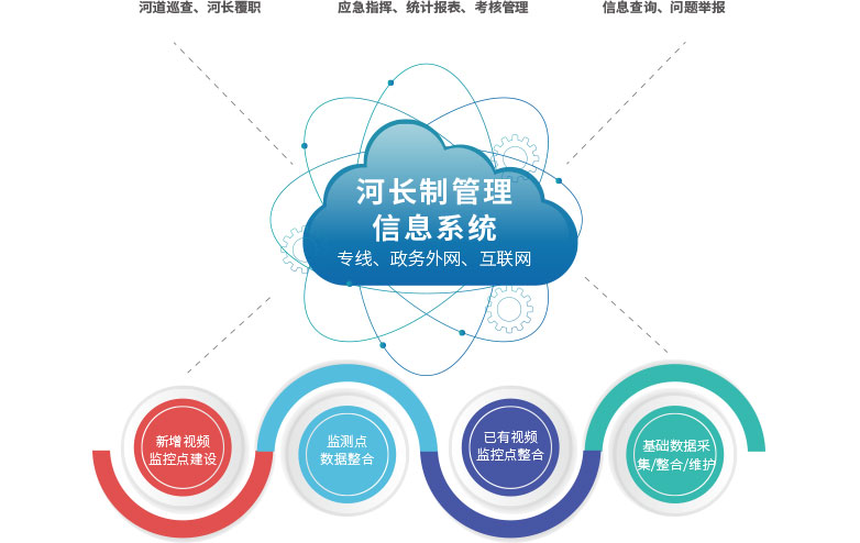 智慧水務(wù)(思源).jpg 智慧水務(wù)(思源).jpg